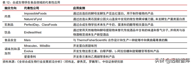 颠覆传统，合成生物：迎来历史发展机遇，乘势而起，引领未来
