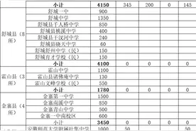 六安市2023年普通高中学校招生计划公布图片