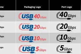 USB3.0和HDMI2.0不复存在？大家都被瞎改名坑惨了图片