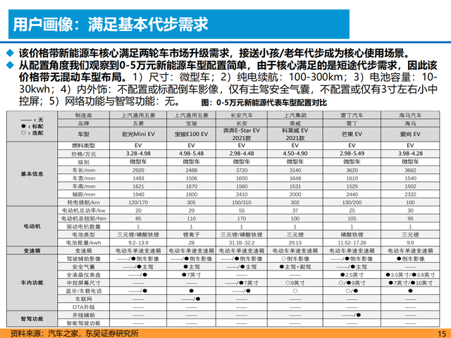 新能源汽车行业深度报告:格局展望,百花齐放,自主全面崛起