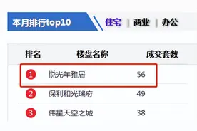 一口气备案56套！5月芜湖黑马盘杀出，强势夺冠图片