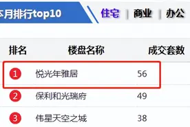 一口气备案56套！5月芜湖黑马盘杀出，强势夺冠图片