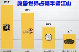 魔兽世界凉了，各大友商骑脸拉人，网之易负责人回复“过分了！”图片