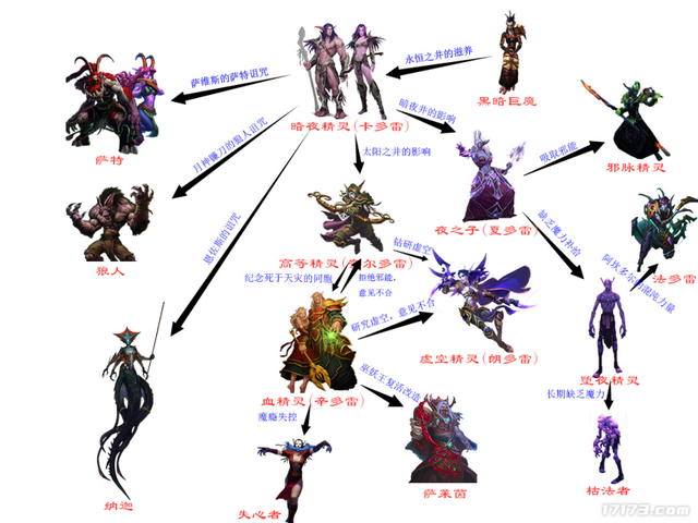 脸都不要了！魔兽12.0再次吃书，这下连艾泽拉斯女神都没了