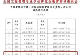 我校获批成为工程管理硕士（MEM）与国际项目管理专业资质认证（IPMP）合作培养单位图片