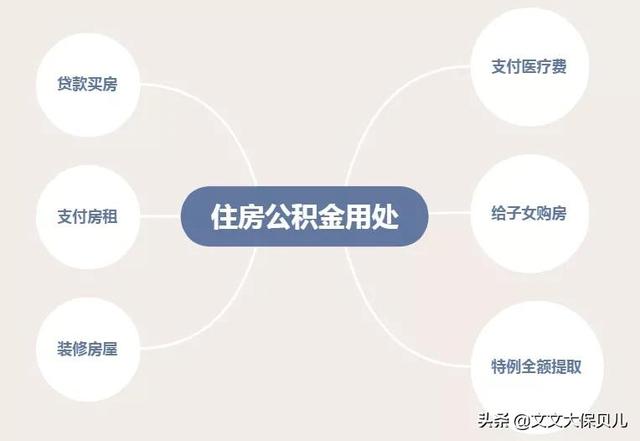 换工作了,如何进行公积金的异地转移?