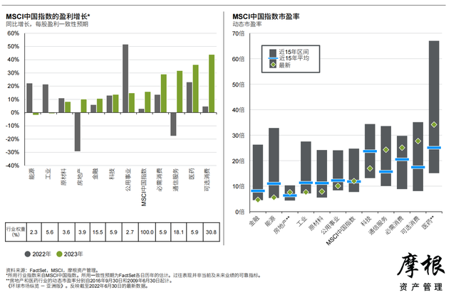 Ħ����2022��������Ȼ����г����桪���ް棨�й���������
