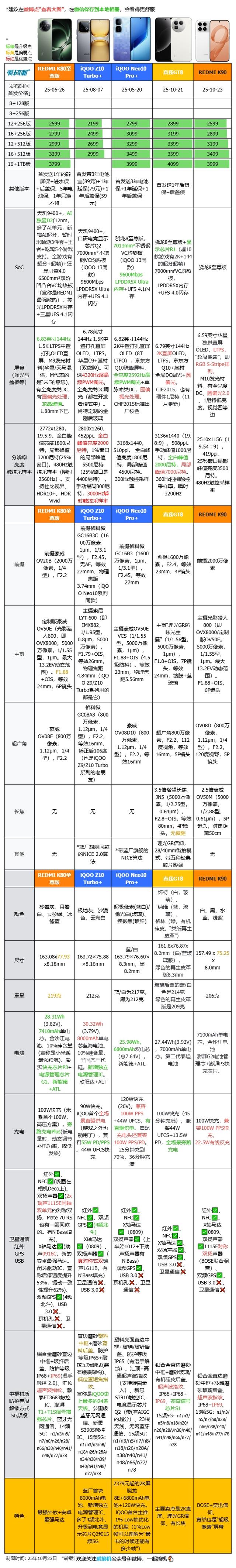 2599元起，REDMI K90系列发布：超级像素+潜望长焦+BOSE三扬声器