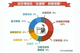 摆脱亚健康，做自己健康的第一责任人图片