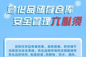 【消防安全早知道】危化品储存仓库安全管理“六必须”图片