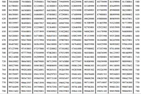 你知道国内最奇葩的高考计分制度吗？图片