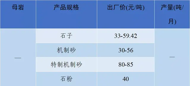 长沙砂石价格表