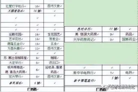 中山路的变迁（之二）图片