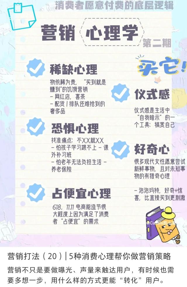 Ӫ������ѧ Ӫ���߻�