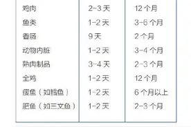 饭菜什么时候放冰箱，你做对了吗图片