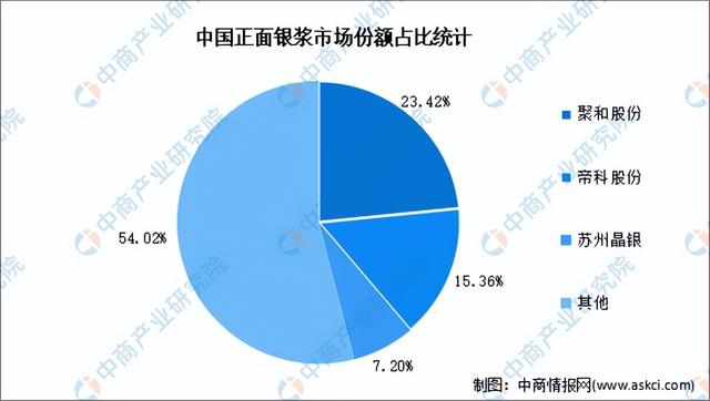 2023���й������ҵ��ҵ�����������г�����������ҵ��ȫ��ͼ��