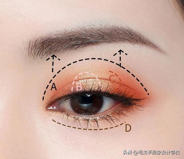 眼角化妆叫什么意思
