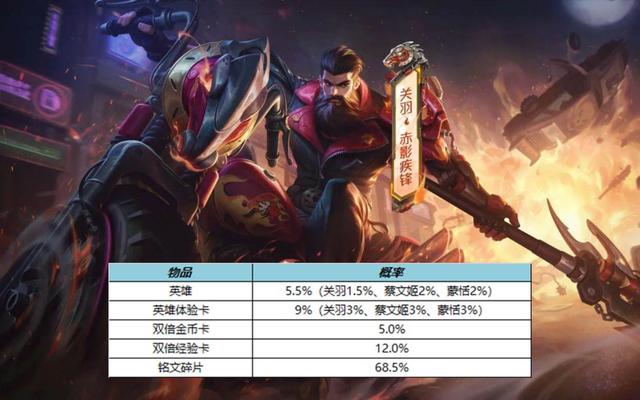 周年庆投票活动突袭,太乙真人史诗突袭,1430点券给橘右京新传说