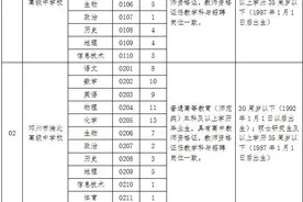 招516人！2022年邓州市面向高校公开引进中学教师公告图片