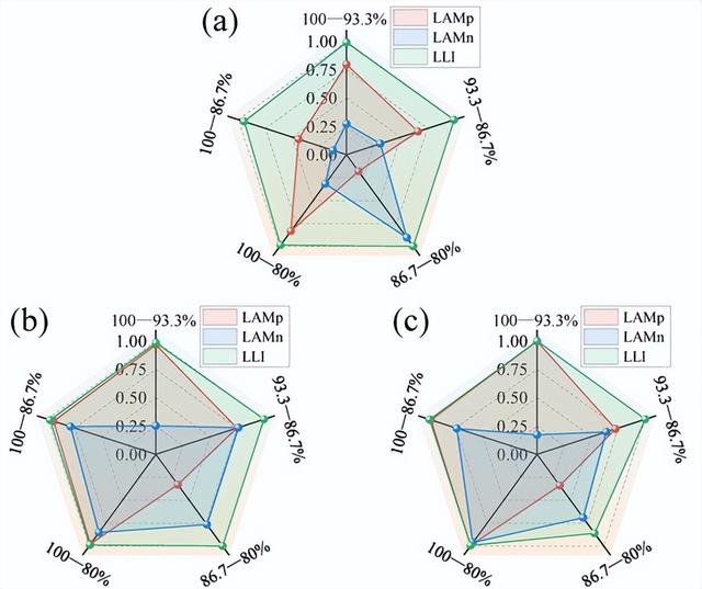 基于数据驱动的电池衰变机理分析与寿命预测方法