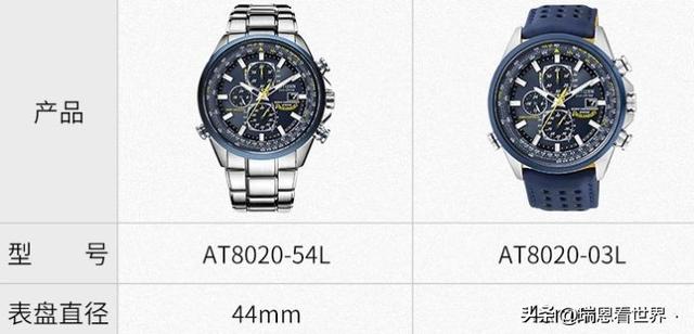 ����ȫ��������������ʹ��Blue Angels��ȫϵ����ǿ����