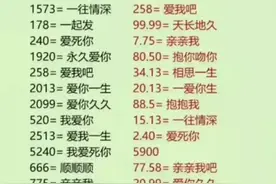 终于有人把春节发红包代表含义，整理出来了，收藏起来看看吧！图片