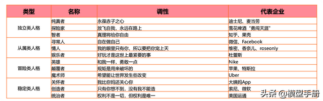 30个经典营销概念,告诉你品牌经久不衰的秘密