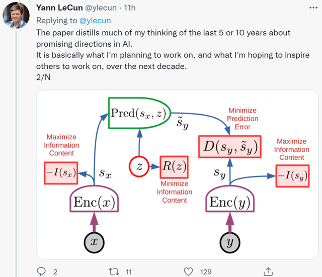 思考总结10年,图灵奖得主Yann LeCun指明AI方向:自主机器智能