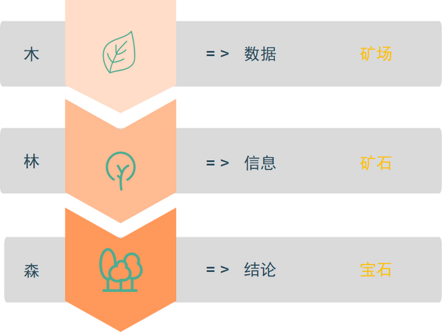 �г����е�3�� | �г��о�����Ŀ���ͺ��о�����