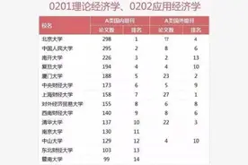 位于江苏省会的南京财经大学，实力到底怎么样图片