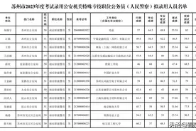 苏州2023公安机关特殊专技职位公务员（人民警察）拟录用人员名单公示图片