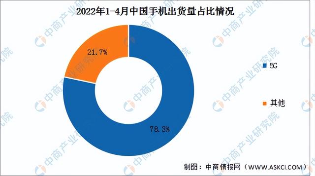 2022年中国智能终端产业链全景图上中下游市场预测分析