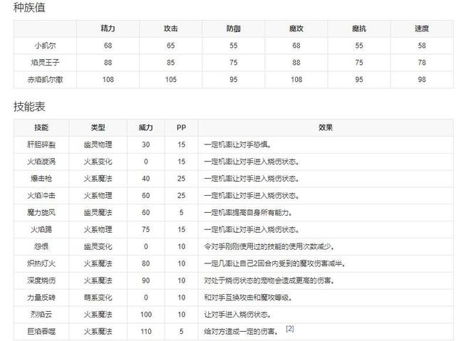 《洛克王国》赤焰凯尔撒技能表图鉴