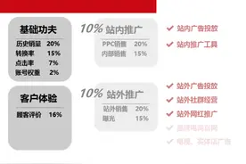 亚马逊棒打站外推广黑科技！你的新品推广还能怎么做？图片