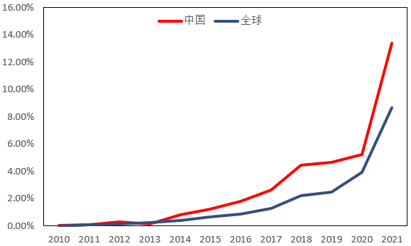 ʯҵо2022-2060ȫйԭչ