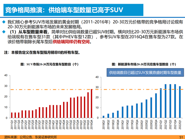 新能源汽车行业深度报告:格局展望,百花齐放,自主全面崛起