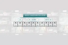 张郃与张飞、刘备、马谡、王平四人交手的结果如何？图片