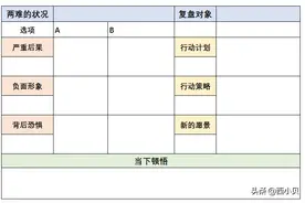 「每天搞一点」独立思考的尝试图片