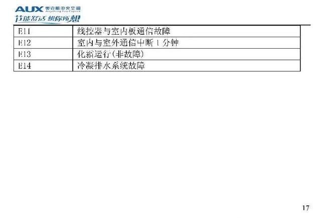 奥克斯空调代码大全，带你了解奥克斯空调