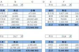 利用切片器和日程表分析数据图片
