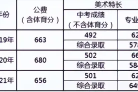 最新最全丨2022年沈阳部分高中招生计划公布图片