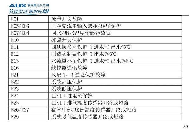 奥克斯空调代码大全，带你了解奥克斯空调