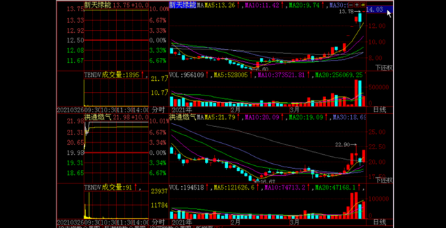 短线股票操作,短线操作（短线的操作思路）