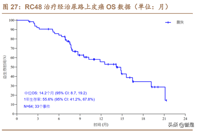 医药行业-荣昌生物研究报告