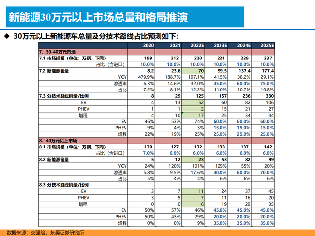 新能源汽车行业深度报告:格局展望,百花齐放,自主全面崛起