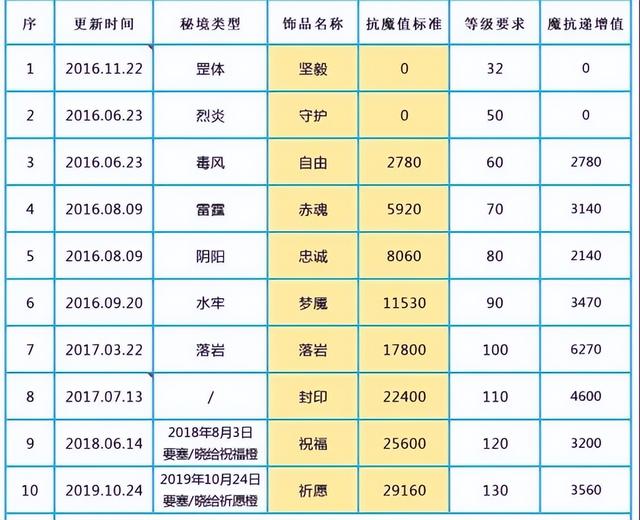火影忍者手游：此文章是给刚入坑的萌新准备，请高战大佬自动略过