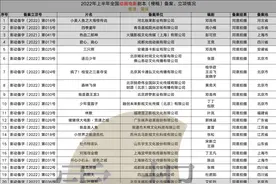 上半年39部动画电影备案，《哪吒之魔童闹海》《镖人》等都已备案图片