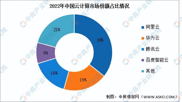 2023年中国服务器产业链上中下游市场分析(附产业链全景图)