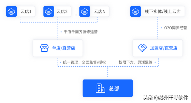 �ǻ������ۡ�ϵͳ����