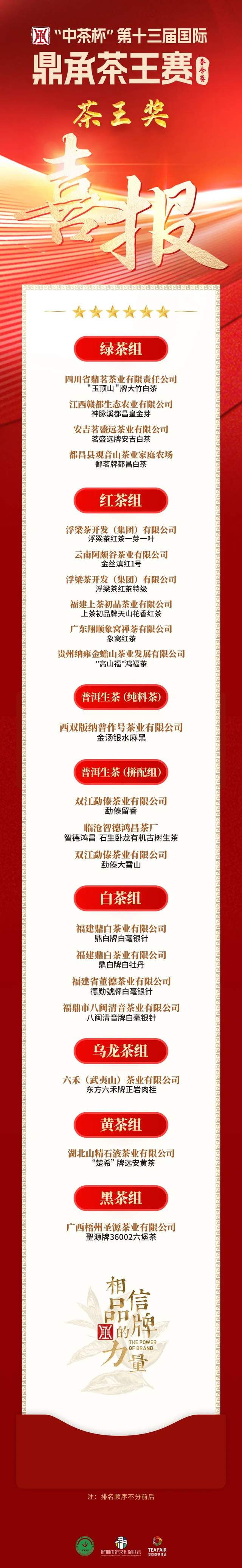 君和榜上有名 中茶杯第十三届鼎承茶王赛·春季赛成绩新鲜出炉！(图4)